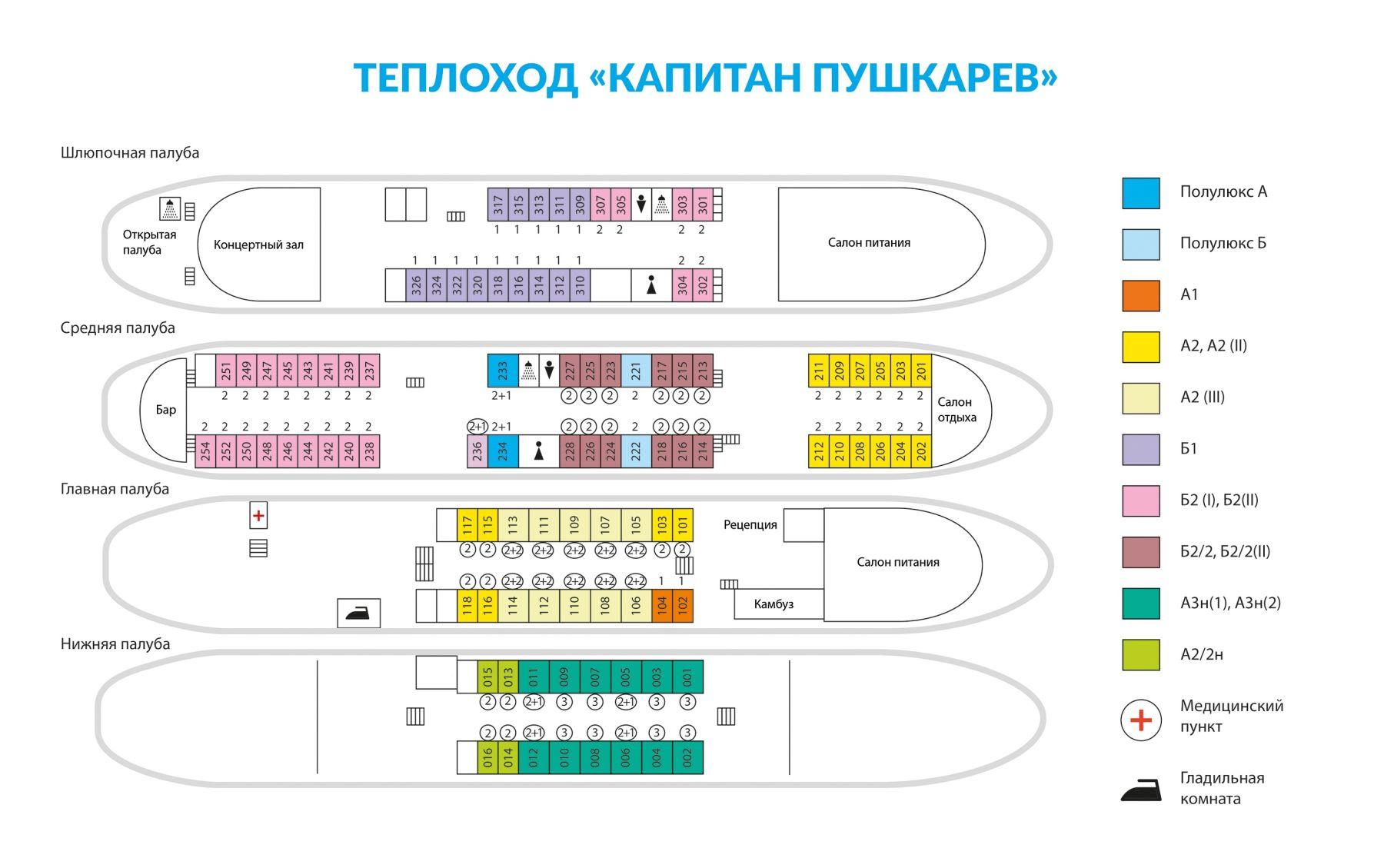 Капитан Пушкарев